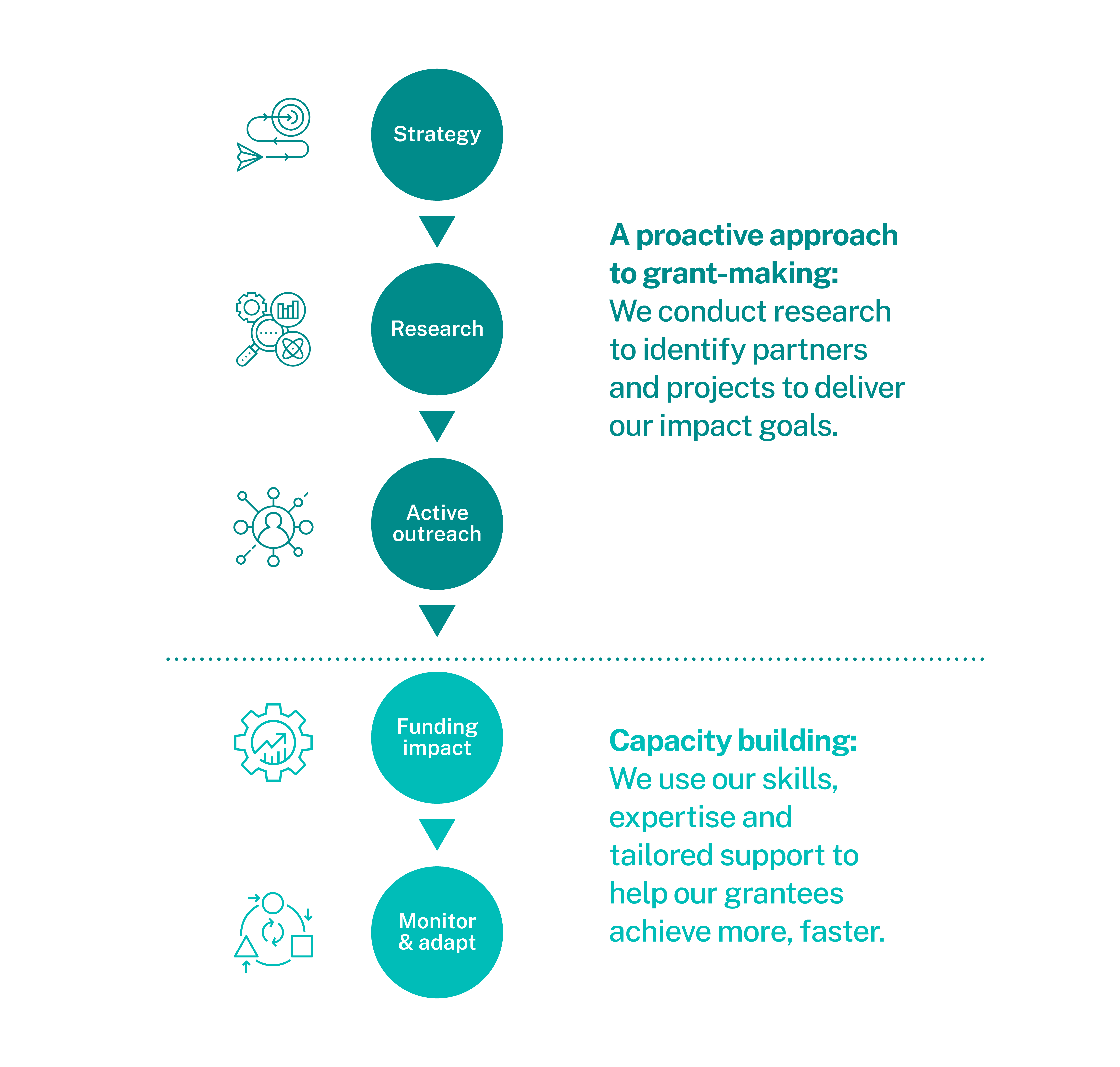 How we work infographic v3